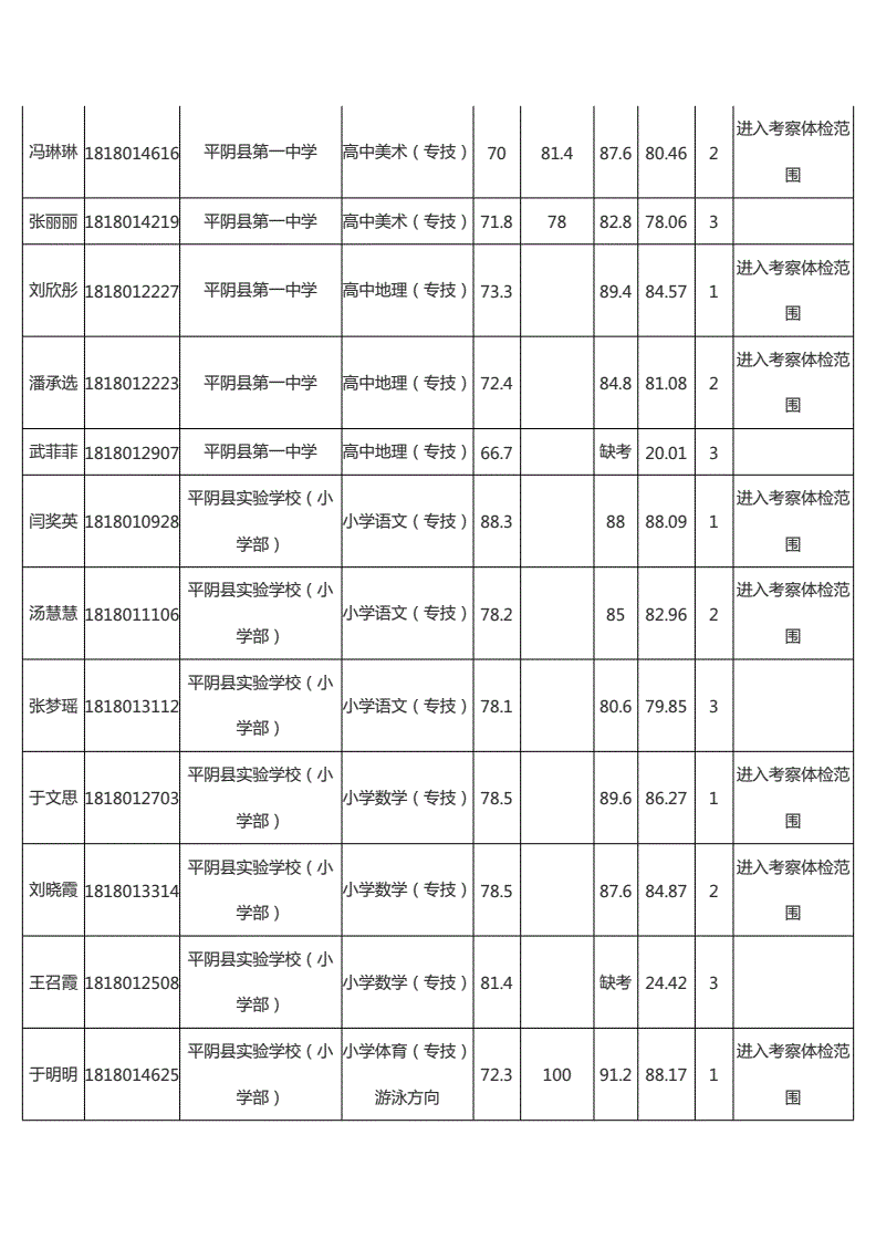 平阴事业单位招聘2018(平阴县事业单位招聘人数统计)