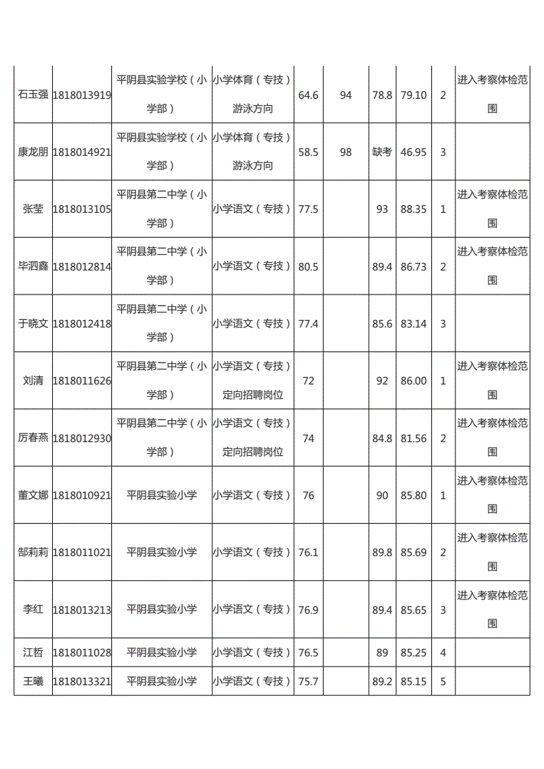 平阴事业单位招聘2018(平阴县事业单位招聘人数统计)