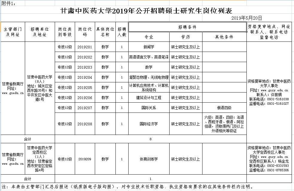 甘肃省第八期事业单位(兰州事业单位成绩查询入口)