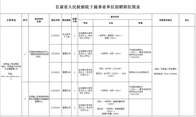 甘肃省第八期事业单位(兰州事业单位成绩查询入口)