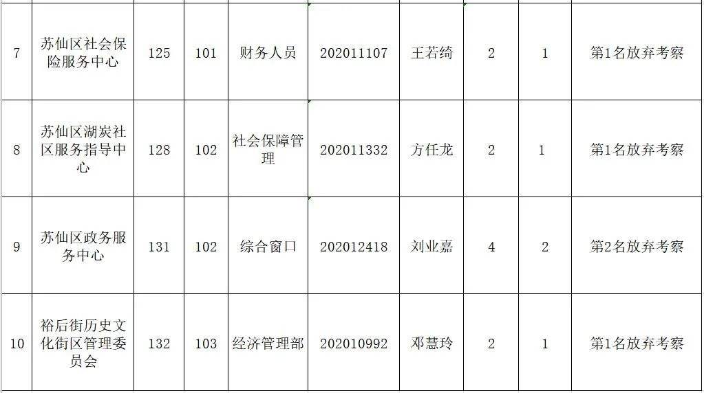 重庆事业单位递补程序(重庆事业编考试都考什么)