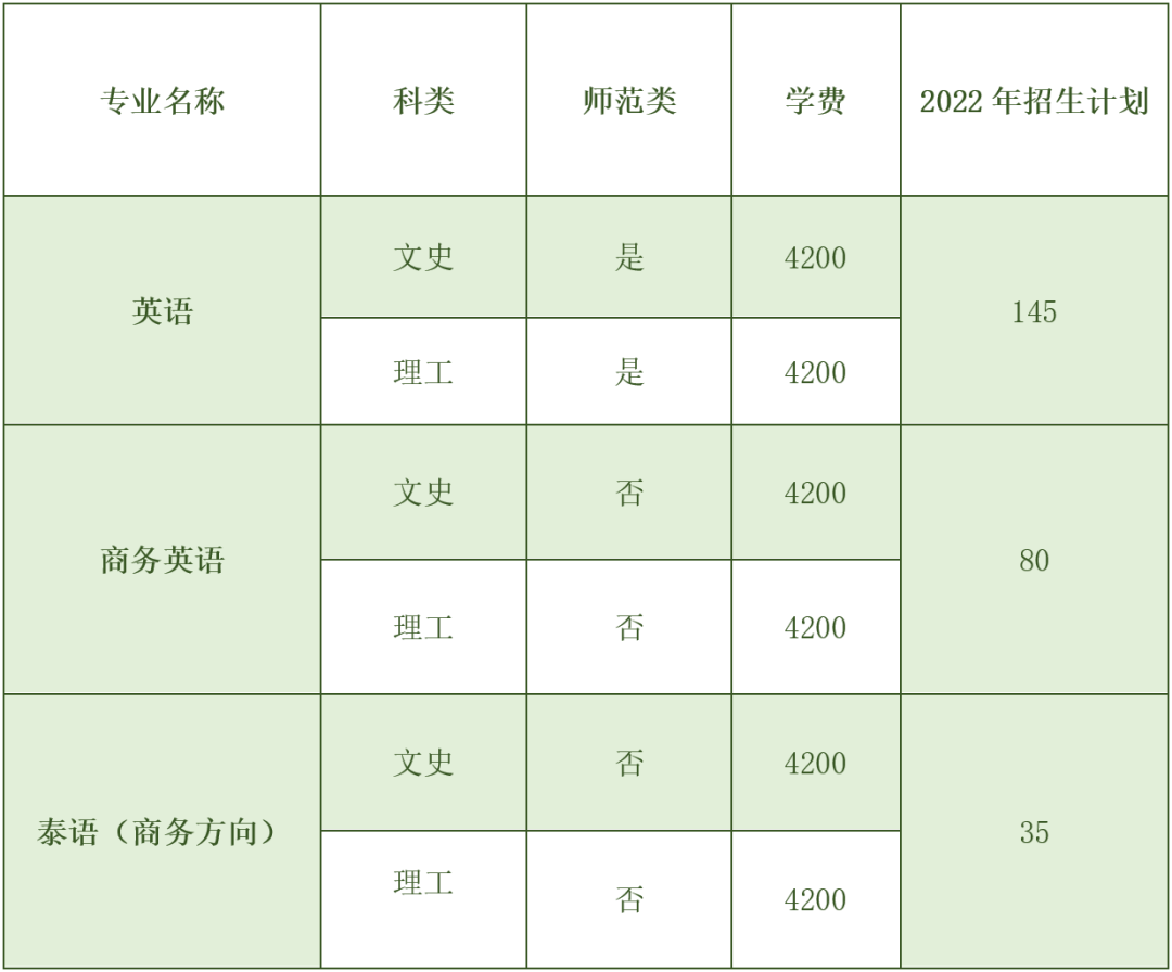 宜州事业单位平均工资(2022事业薪级工资表)