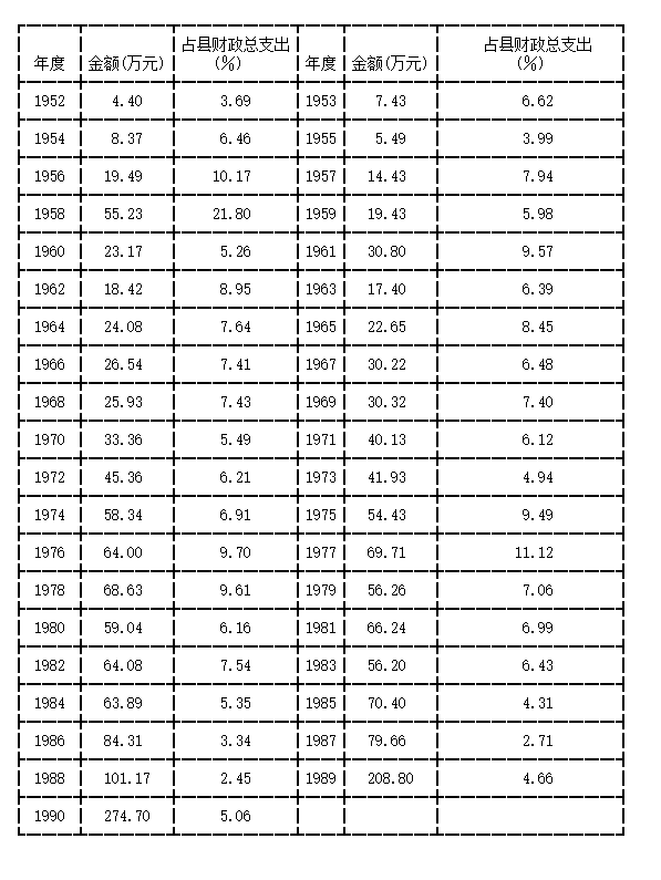 宜州事业单位平均工资(2022事业薪级工资表)