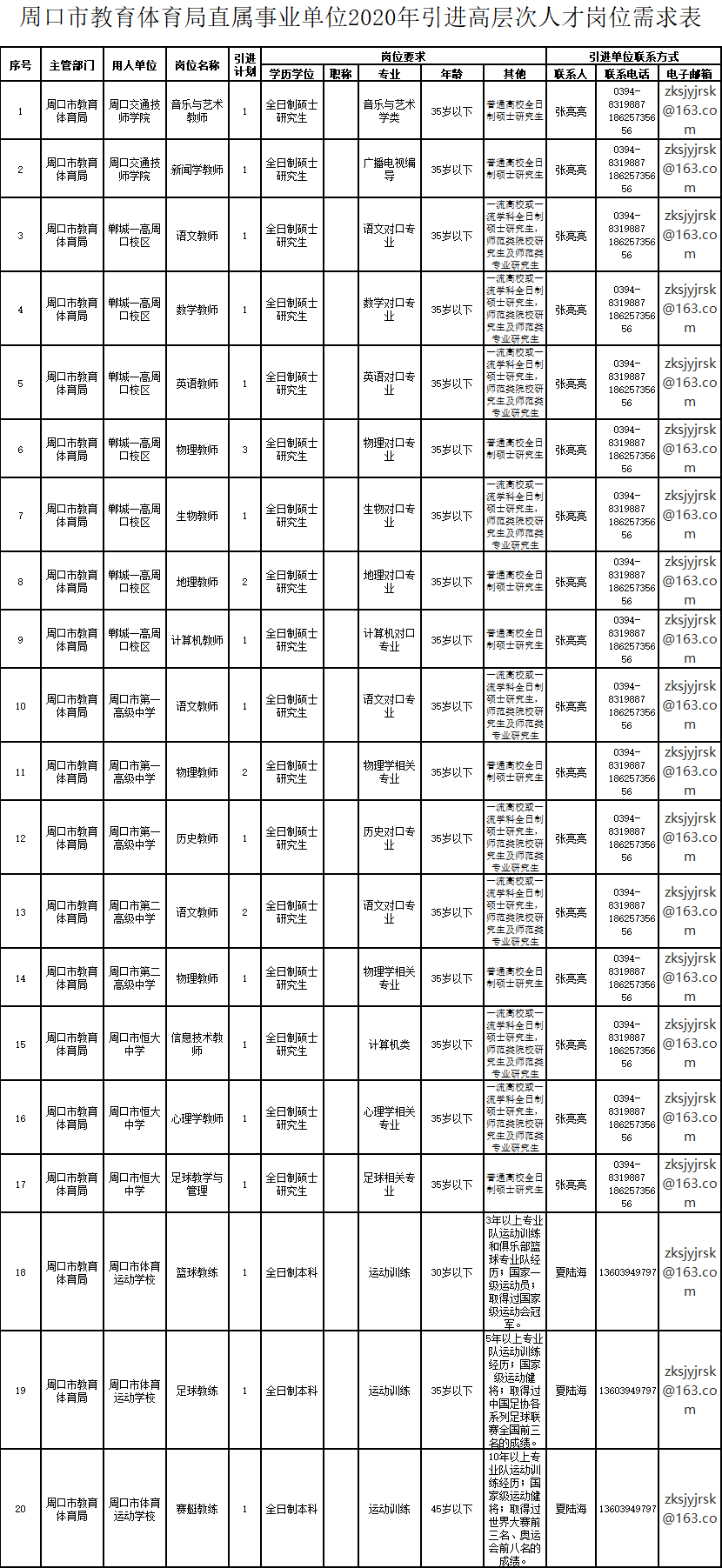 周口事业单位代码(周口事业编考试信息网)