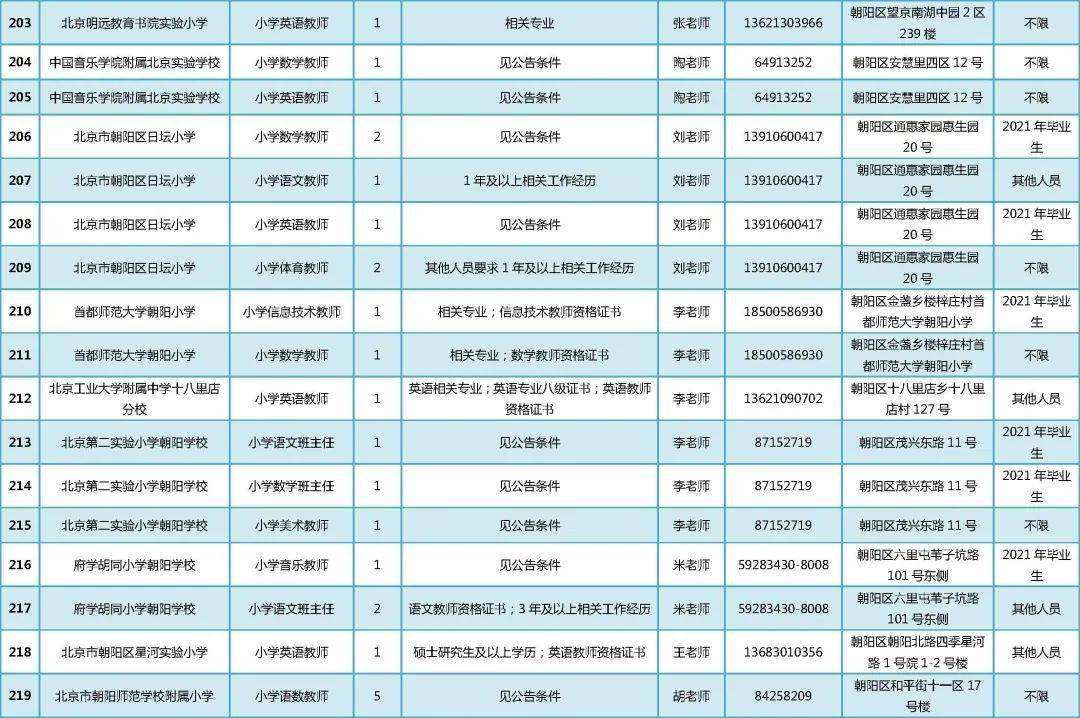 包含北京市朝阳事业单位招聘信息网的词条