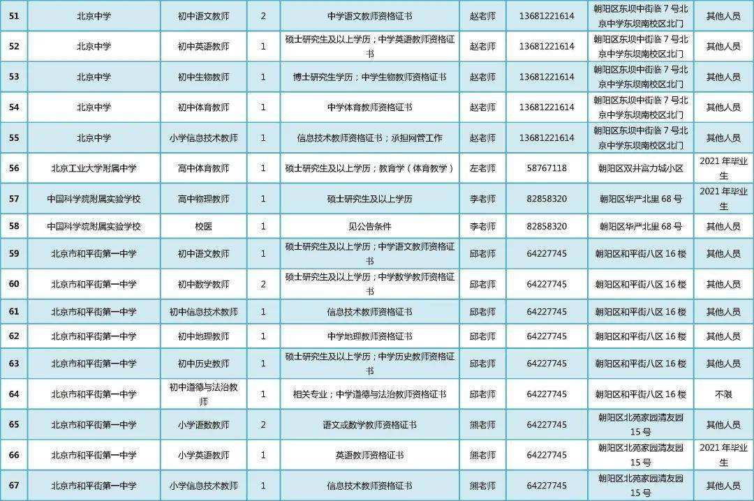 包含北京市朝阳事业单位招聘信息网的词条