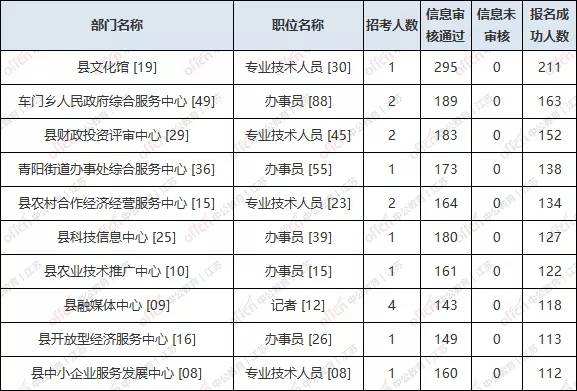 江苏泗洪事业单位(江苏泗洪事业单位名单)