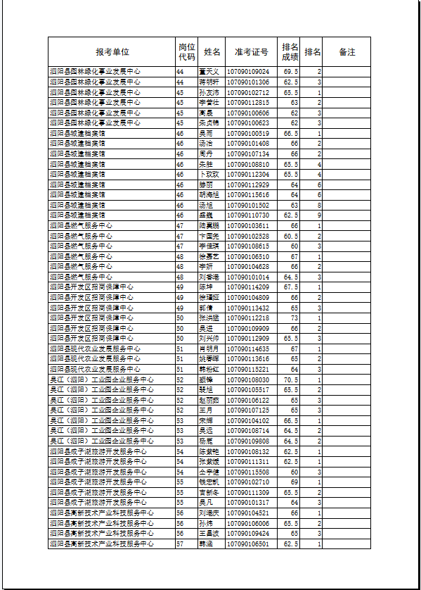 江苏泗洪事业单位(江苏泗洪事业单位名单)