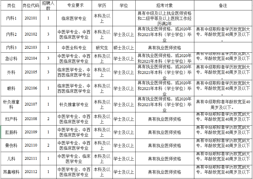 关于牙克石企事业单位招聘司机的信息