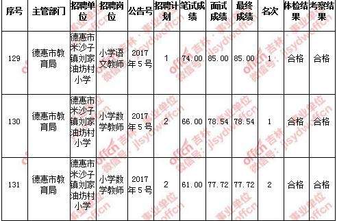盐源2017年事业单位(2017年下半年事业单位)