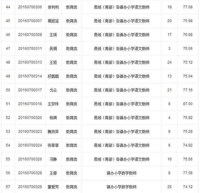 包含咸阳事业单位招聘公示名单的词条