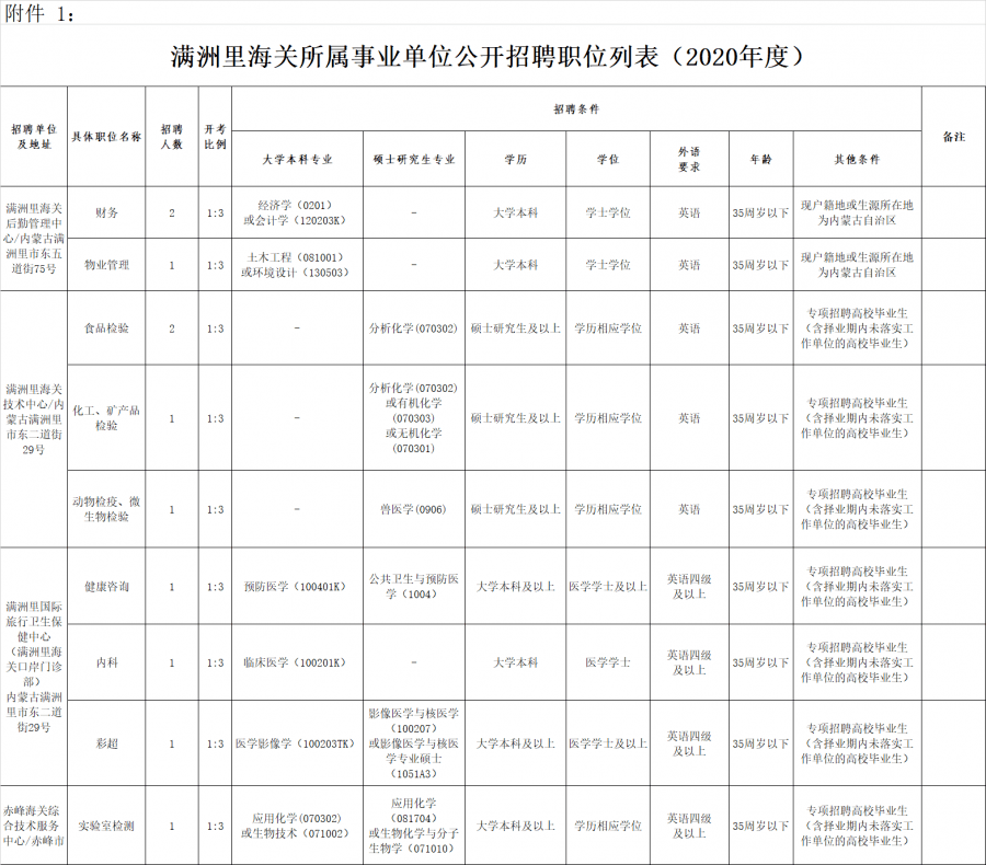 包含宝鸡医疗事业单位招聘信息的词条