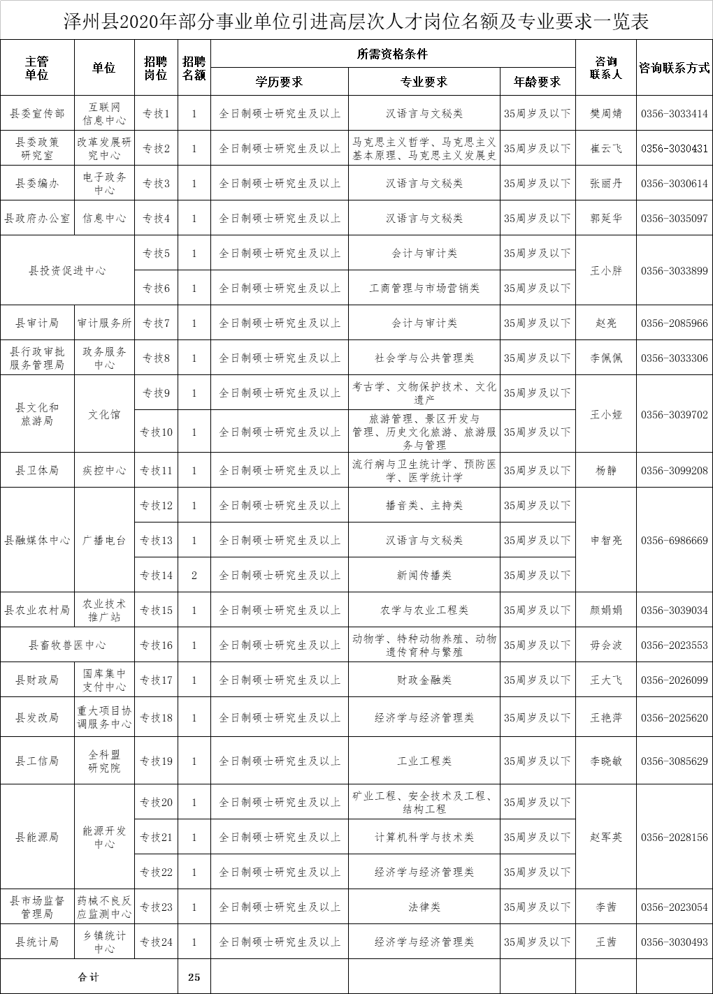 2016泽州事业单位公告(事业单位人员管理实施细则2016)