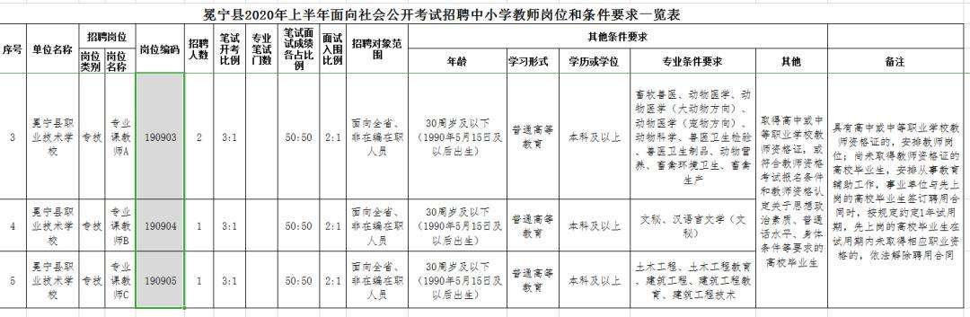 2016凉山州人事网事业单位的简单介绍