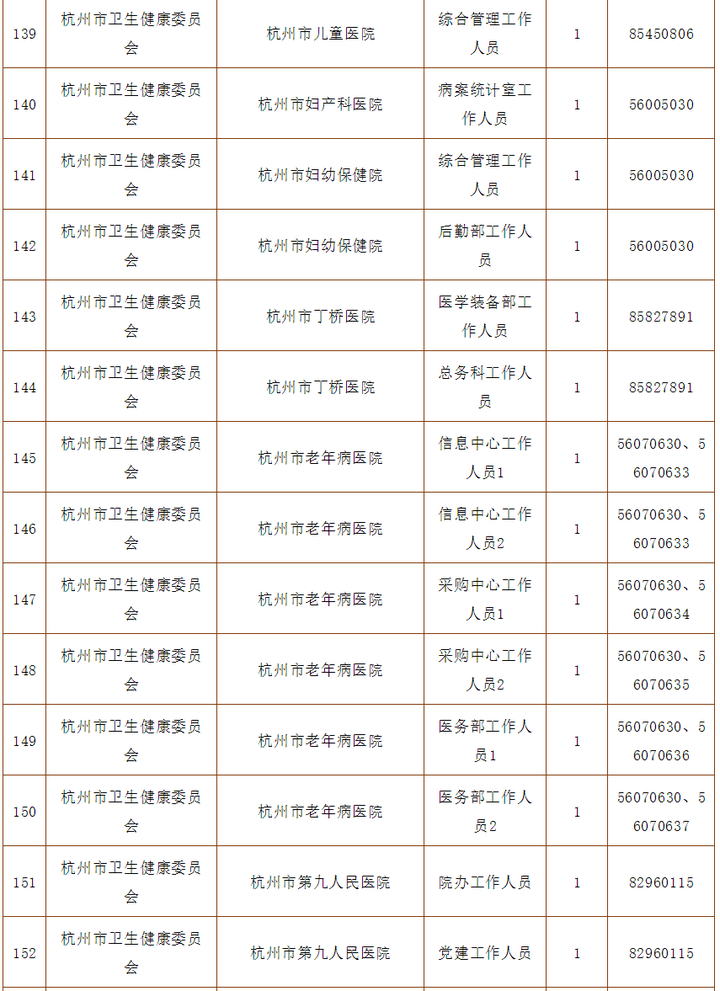 杭州市事业单位联考(2022事业单位考试时间)