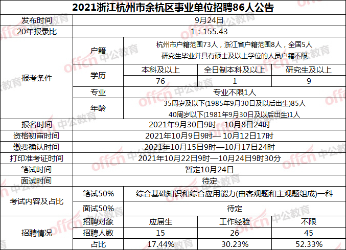 杭州市事业单位联考(2022事业单位考试时间)