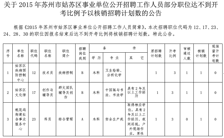 2016苏州事业单位工资待遇的简单介绍