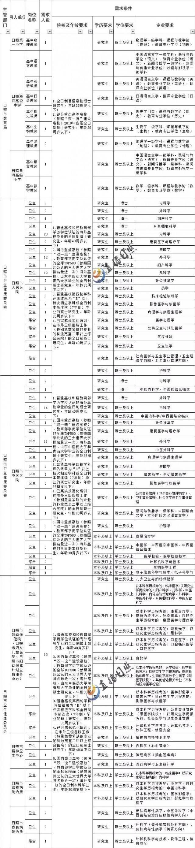 高青事业单位紧缺人才(高青制药厂最新招聘信息)