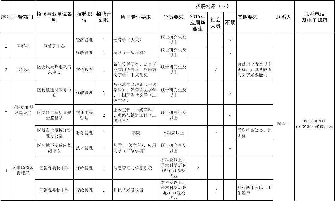 高青事业单位紧缺人才(高青制药厂最新招聘信息)