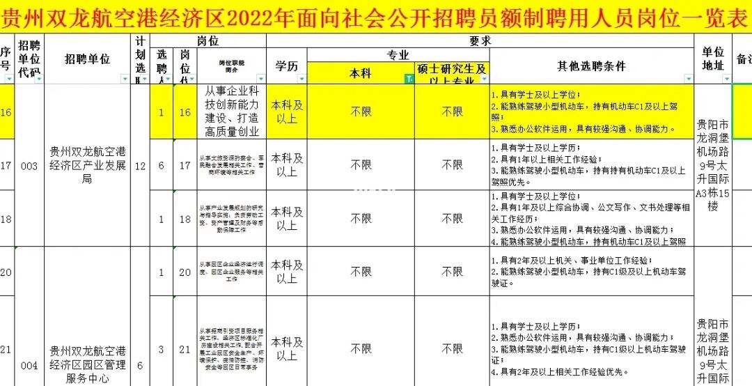 贵阳市事业单位报名(贵阳事业单位报名人数)