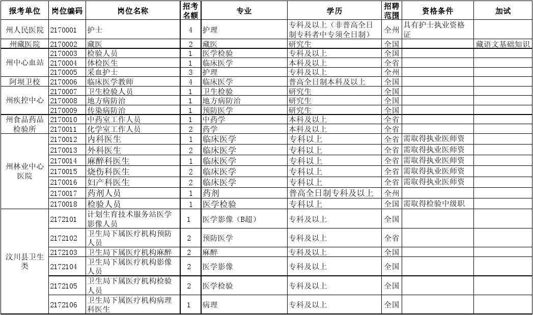 关于事业单位血站护士招聘信息的信息