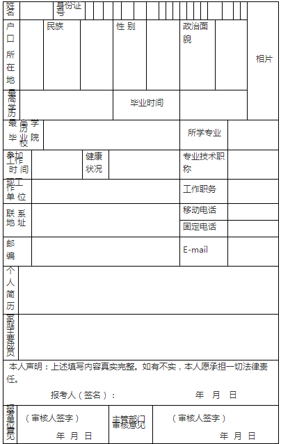 遂平事业单位招聘报名表(2022事业编制招聘岗位)