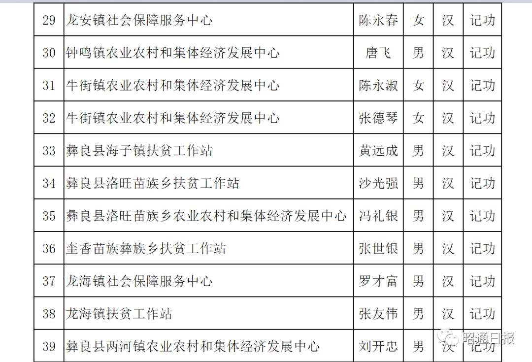 绥江事业单位招聘(绥江县人力资源和社会)