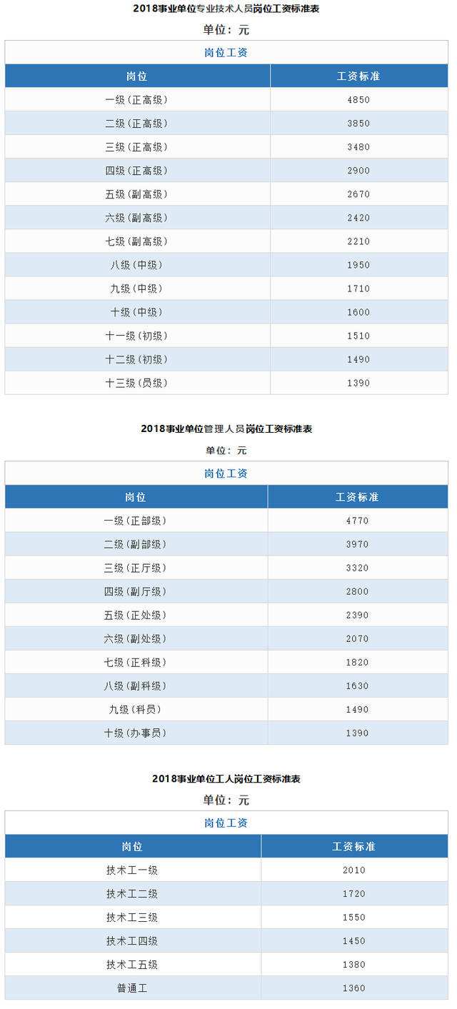 朔城区事业单位工资(2022余杭区事业编制)