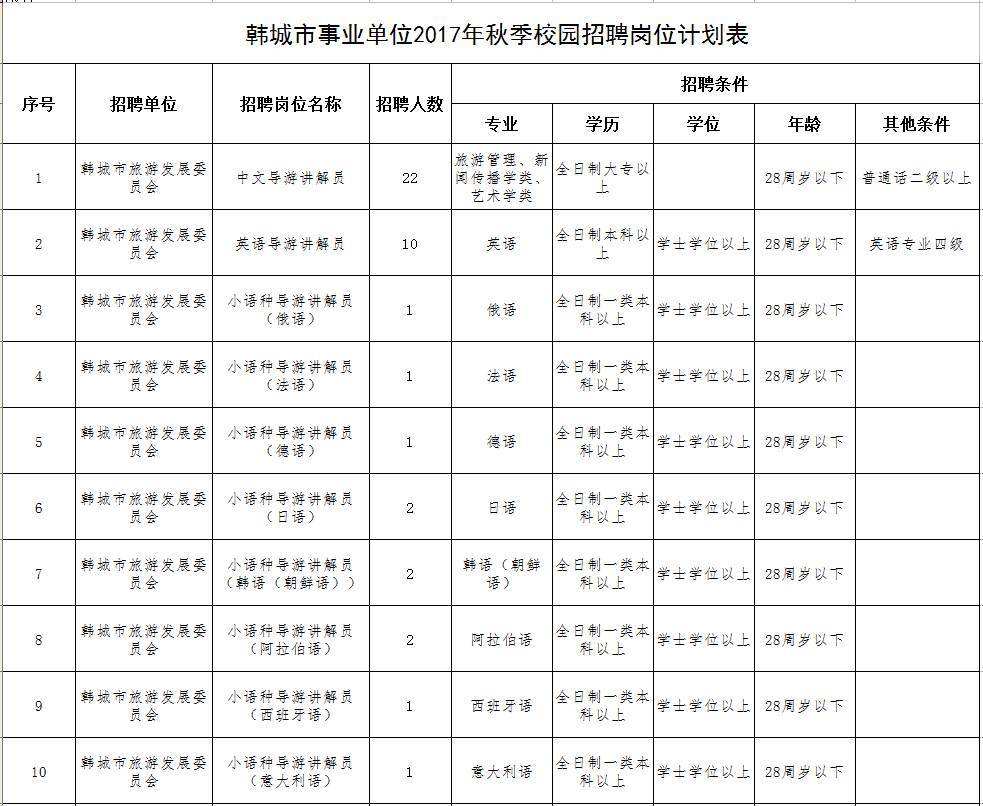 关于西湖区2017年部分事业单位的信息