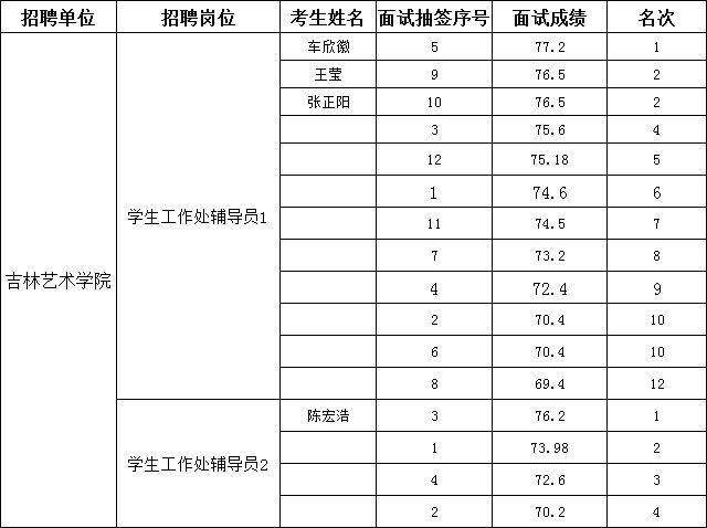 省直事业单位2018河南的简单介绍