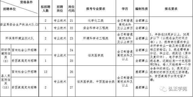 屯留县事业单位考试时间(普安事业单位笔试2022)