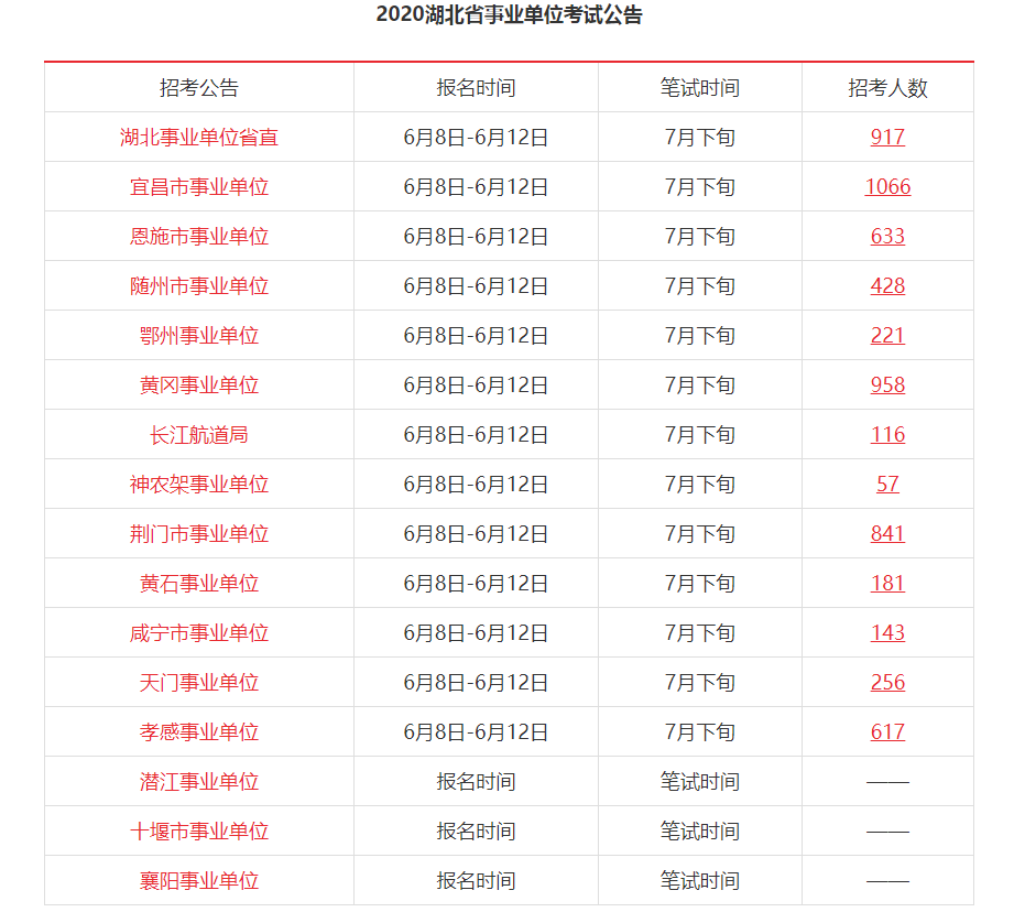 湖北事业单位报名(湖北事业单位报名入口)