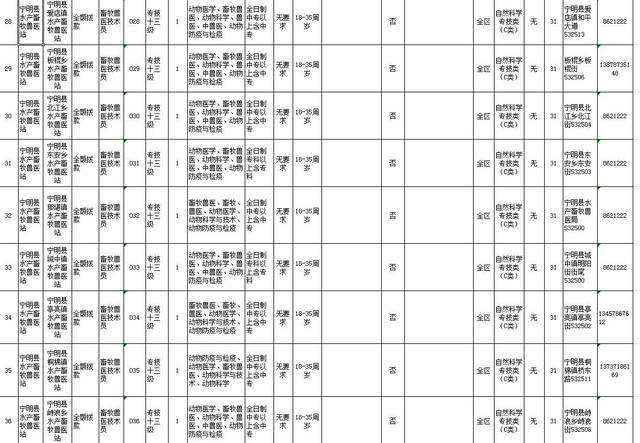 鹰潭事业单位专业分类(2022年鹰潭市事业单位招聘)
