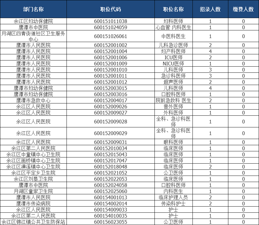 鹰潭事业单位专业分类(2022年鹰潭市事业单位招聘)