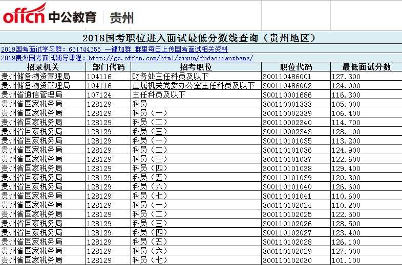 天津公务员事业单位考试成绩查询的简单介绍