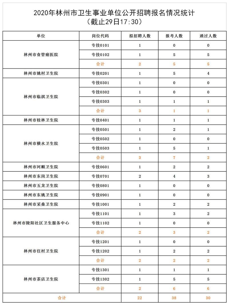 嘉善事业单位招聘报名(嘉善人才市场最新招聘信息)