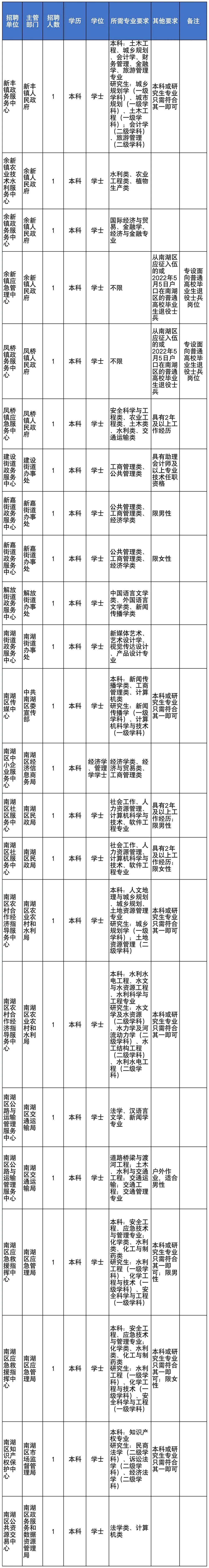嘉善事业单位招聘报名(嘉善人才市场最新招聘信息)