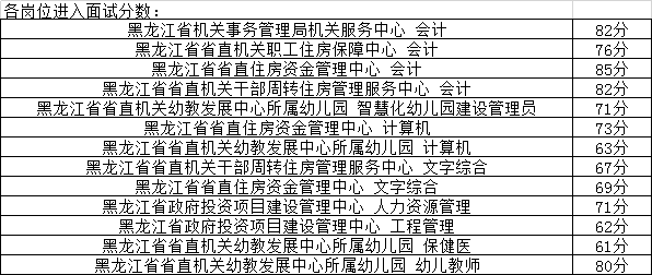 黑龙江事业单位管理平台(同江事业单位招聘2022)