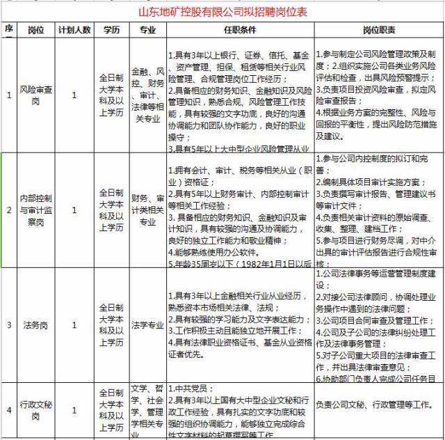 2018济宁经开区事业单位(事业单位人事管理条例2018)