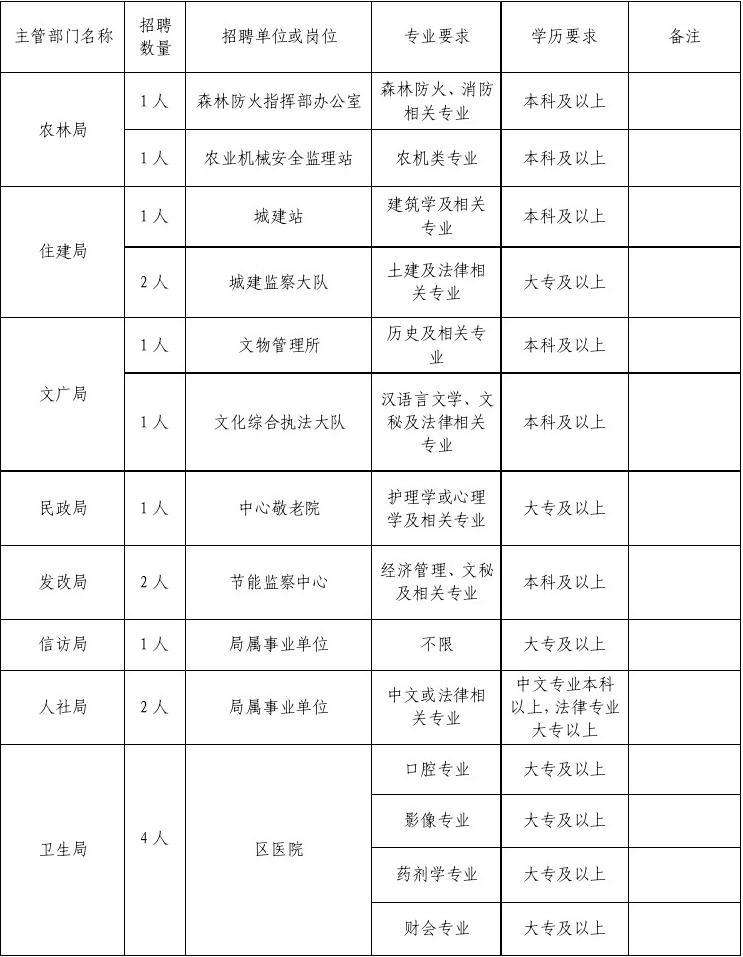 铜川事业单位74(铜川事业单位面时间)