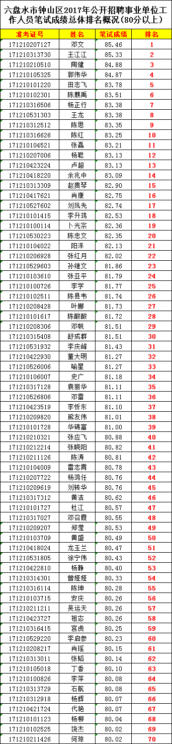 事业单位笔试差3分(事业单位笔试差20分面试能逆袭吗)