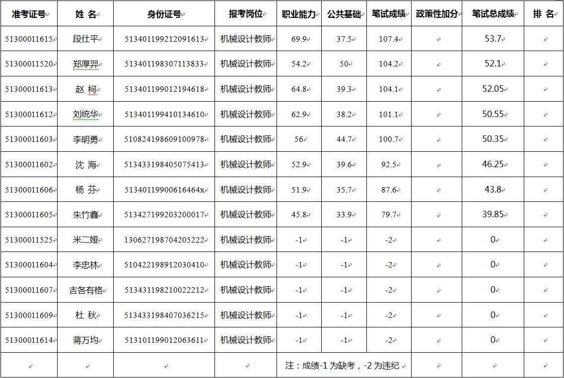 事业单位笔试差3分(事业单位笔试差20分面试能逆袭吗)