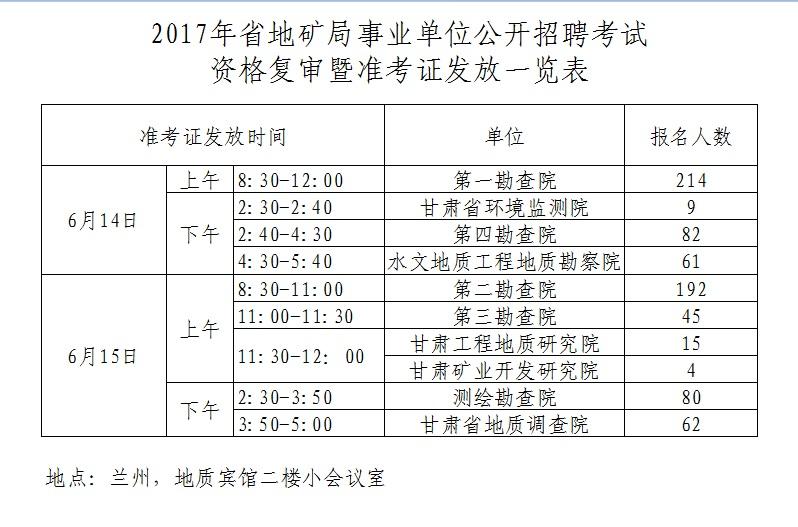 2017湖北省直事业单位考试时间的简单介绍