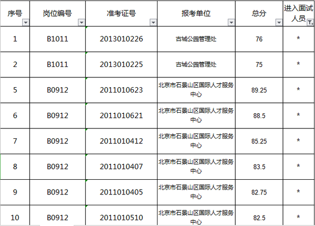 宿州市??桥区事业单位笔试成绩的简单介绍