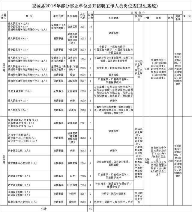 合肥事业单位2018招聘岗位(2018年房县事业单位招聘公告)