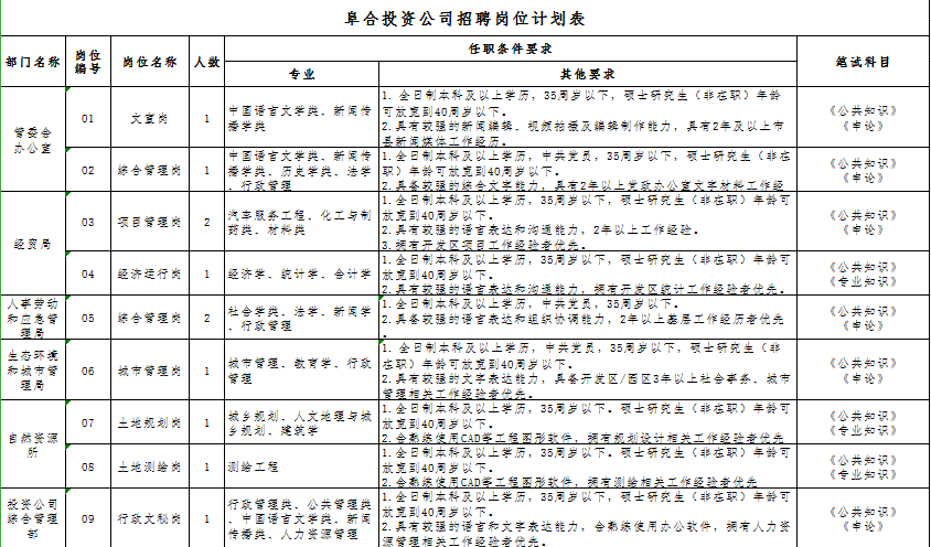 合肥事业单位2018招聘岗位(2018年房县事业单位招聘公告)