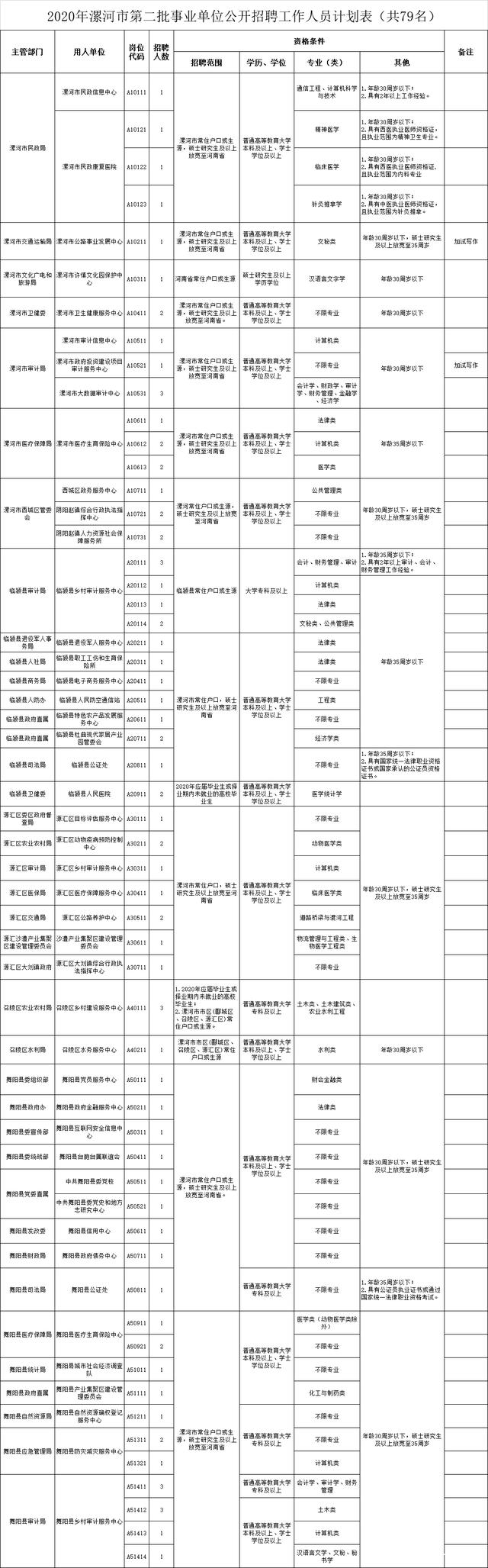 河南省事业单位照片(河南省事业单位工资表)