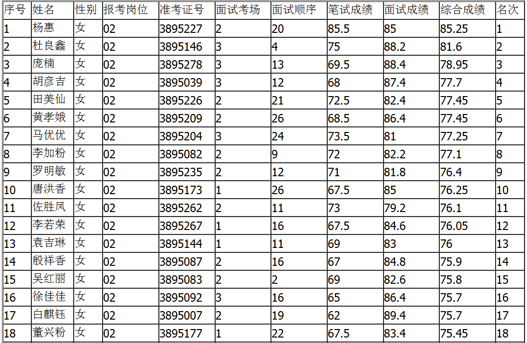 姜堰事业单位成绩2016(2016年8月19日医疗事业单位)