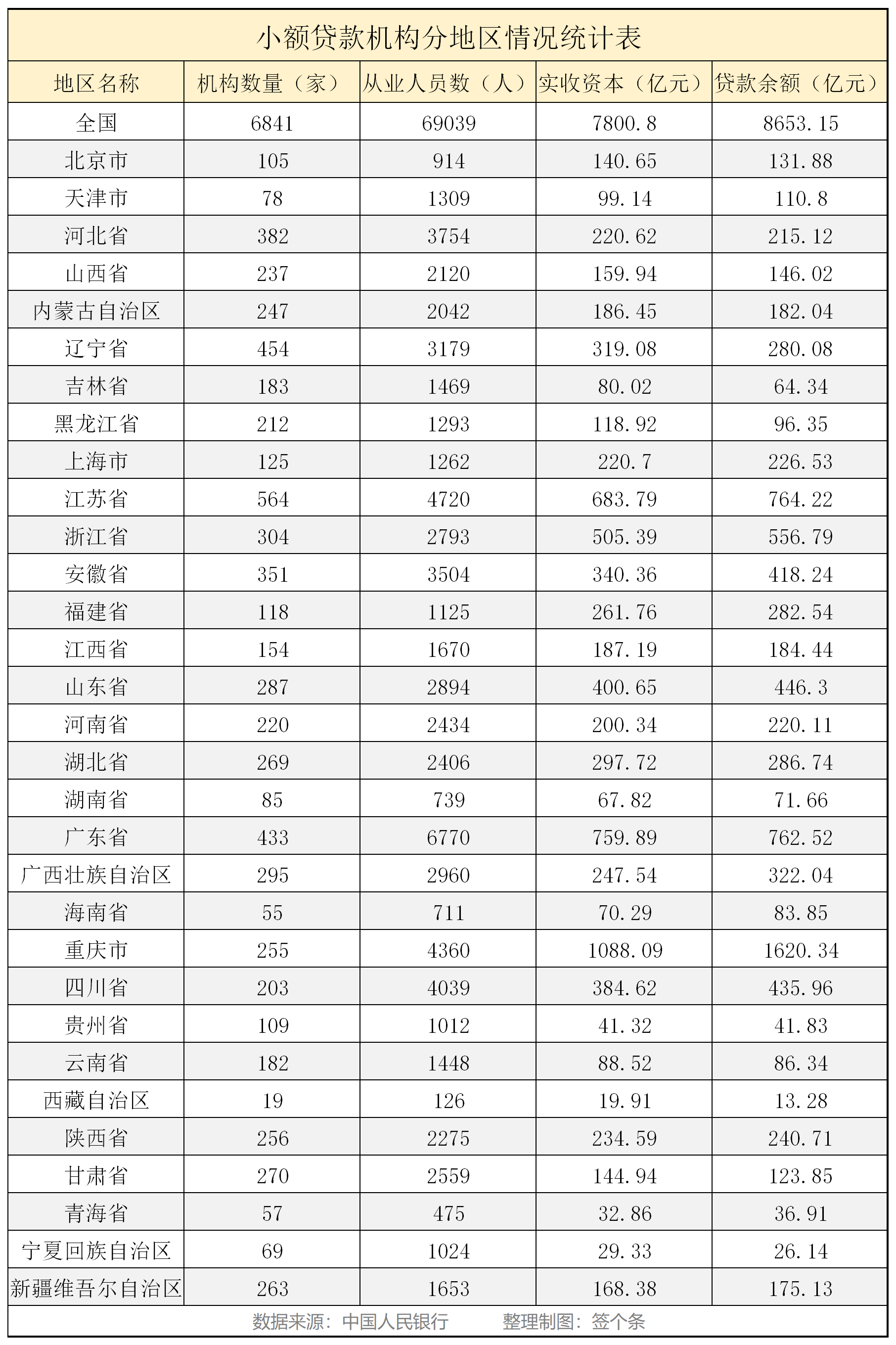 事业单位申请小额贷款额度的简单介绍