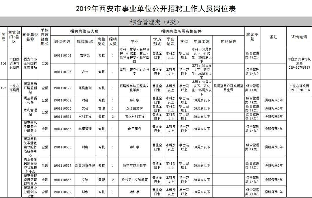 西安事业单位好吗(西安事业单位难考吗)